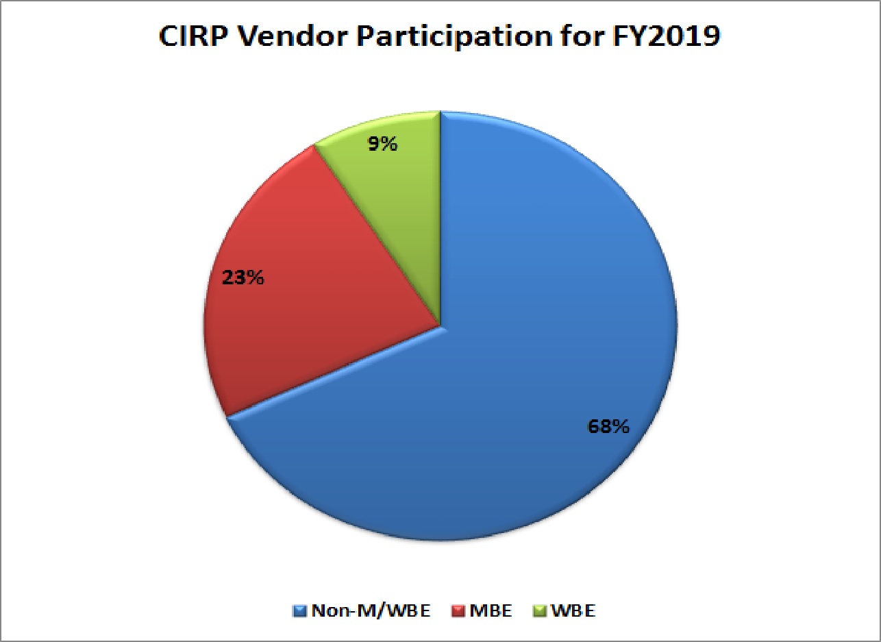 FY2019-CIRP-Vendor-Participation_0