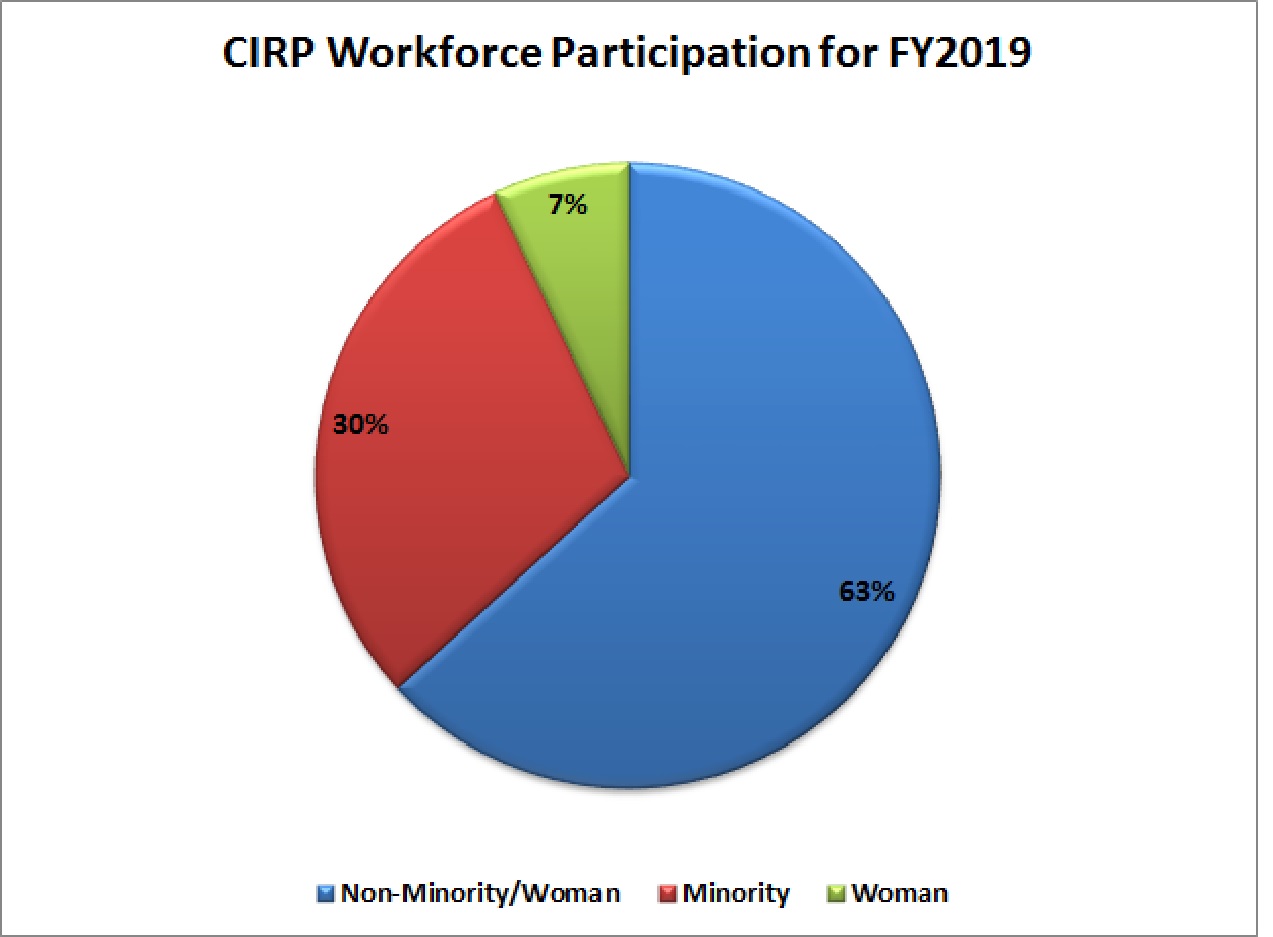 FY2019-CIRP-Workforce-Participation_2