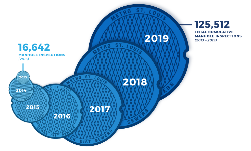 MSD Manhole Inspections