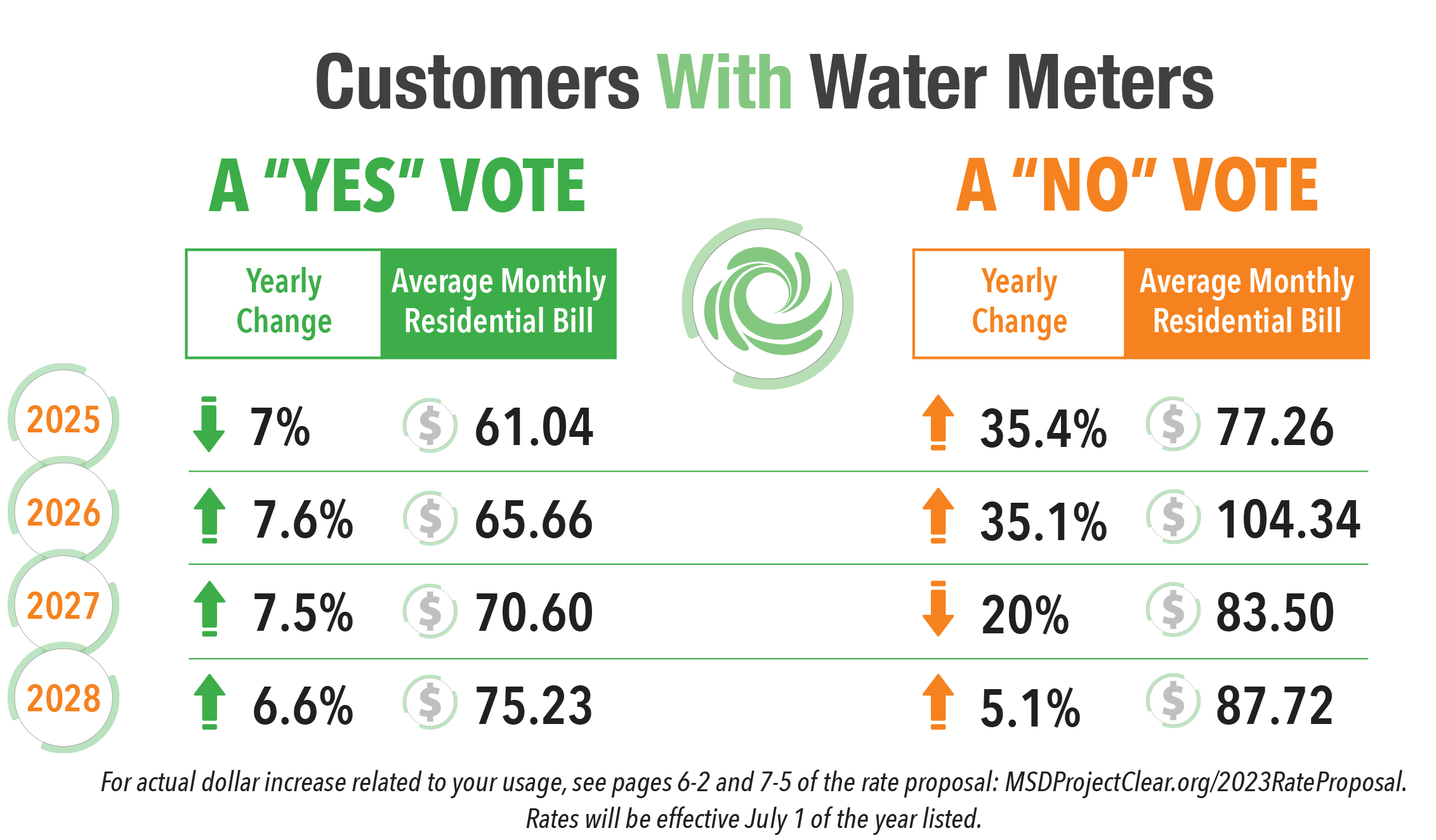 Understanding the 2024 Rate Proposals Metropolitan St. Louis Sewer